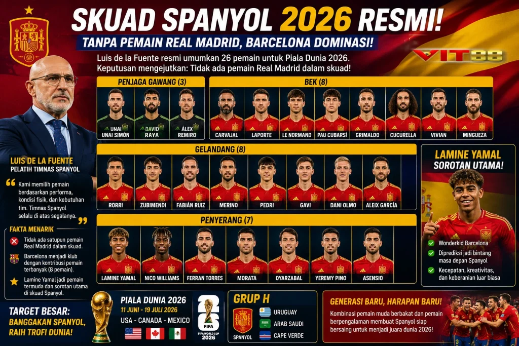 Skuad Spanyol 2026 Resmi Diumumkan: Barcelona Dominasi, Tanpa Pemain Real Madrid!