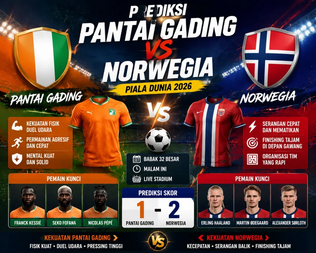 Pantai Gading vs Norwegia 2026 | Analisis & Prediksi Piala Dunia
