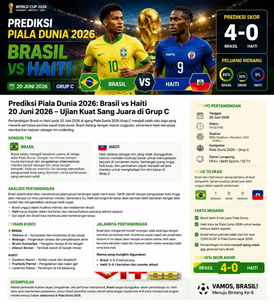 Prediksi Piala Dunia 2026: Brasil vs Haiti – Ujian Berat Sang Raksasa di Grup C