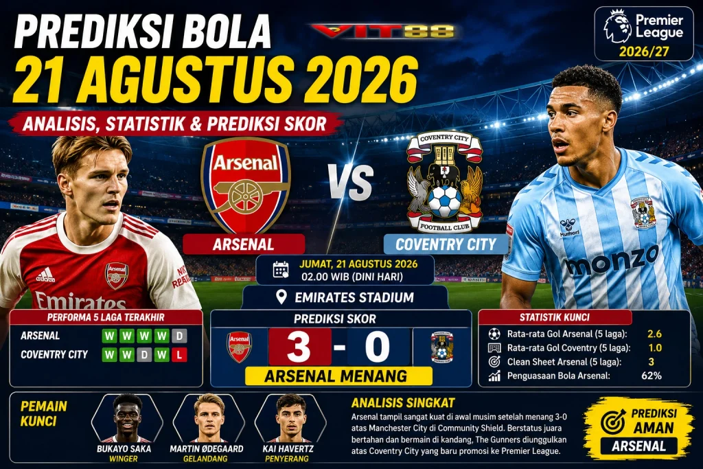 Prediksi Arsenal vs Coventry City 21 Agustus 2026: The Gunners Diunggulkan Menang
